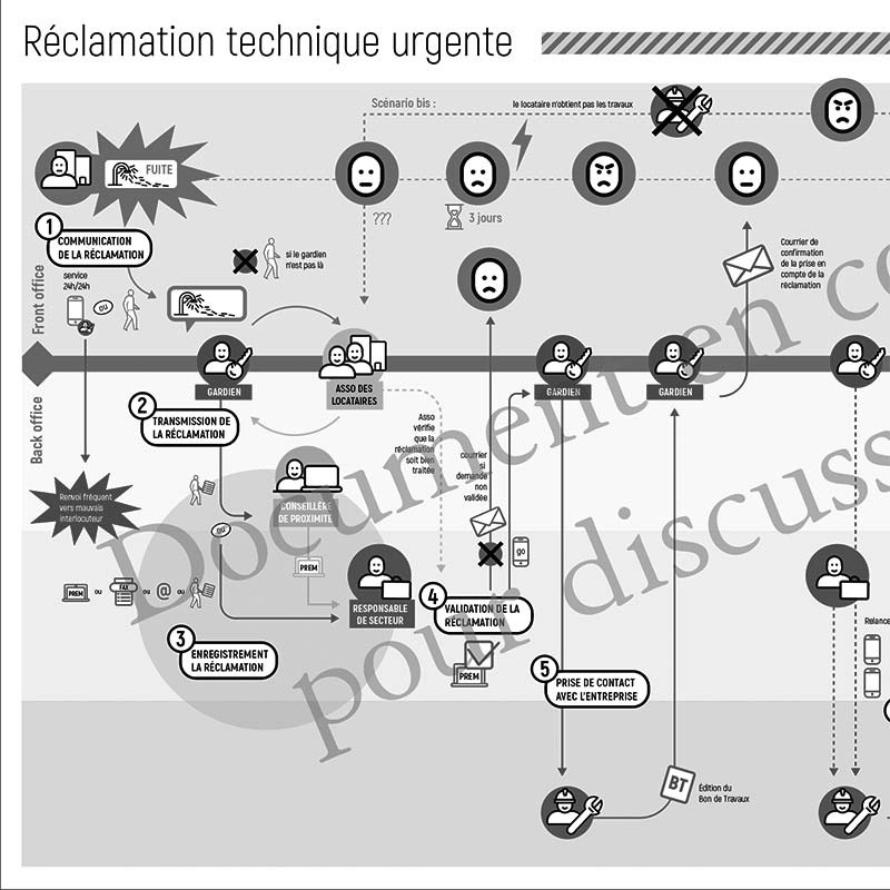 parcours-usage-design-services